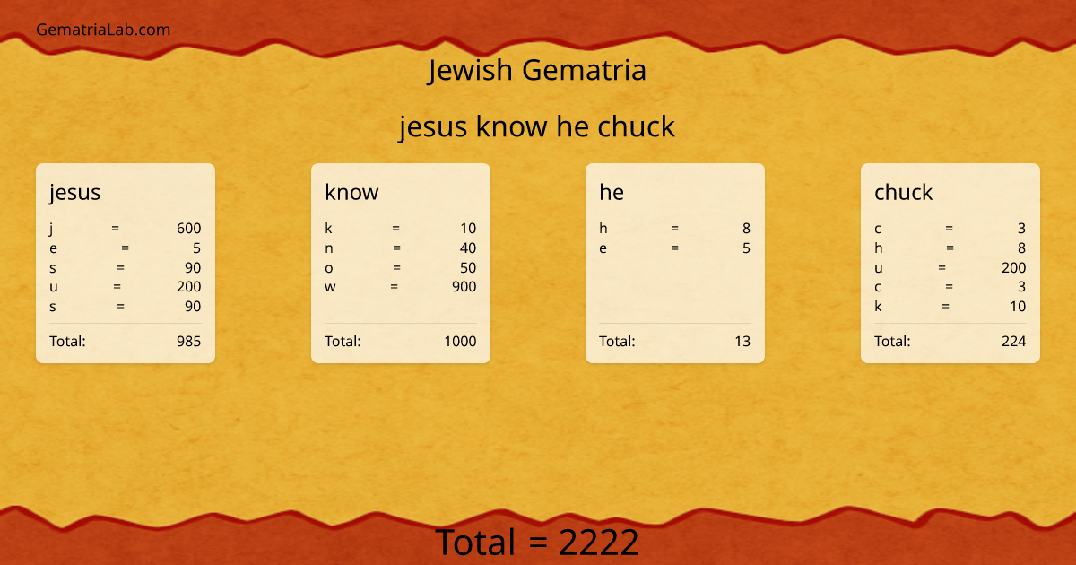 jesus know he chuck in jewish Gematria